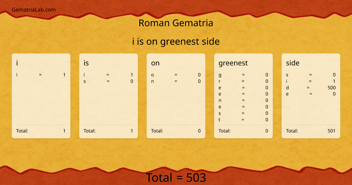 i is on greenest side in roman Gematria